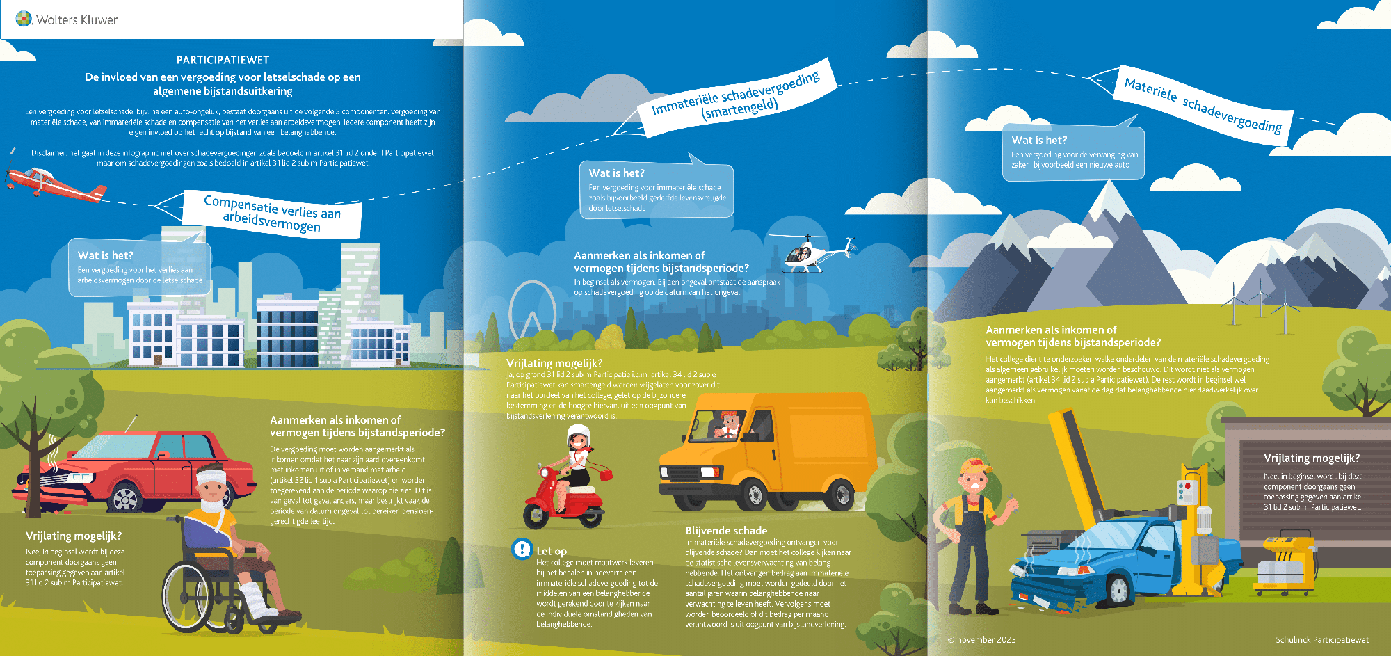 Schulinck-infographic-participatiewet-de-invloed-van-een-vergoeding-voor-letselschade-1.png